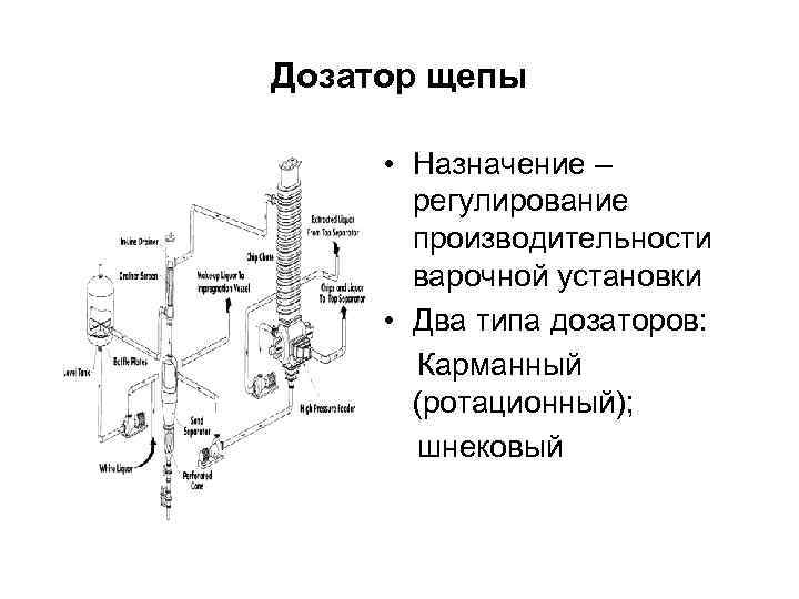 Дозатор щепы • Назначение – регулирование производительности варочной установки • Два типа дозаторов: Карманный
