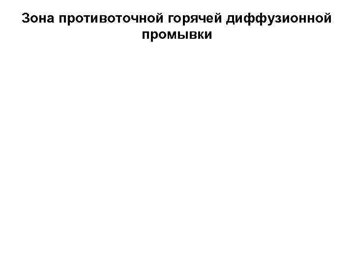 Зона противоточной горячей диффузионной промывки 