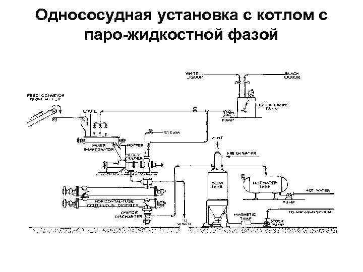 Схема варочного котла камюр