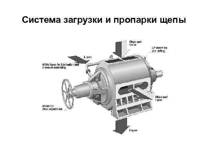 Система загрузки и пропарки щепы 
