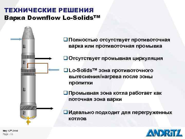 ТЕХНИЧЕСКИЕ РЕШЕНИЯ Варка Downflow Lo-Solids. TM q Полностью отсутствует противоточная варка или противоточная промывка