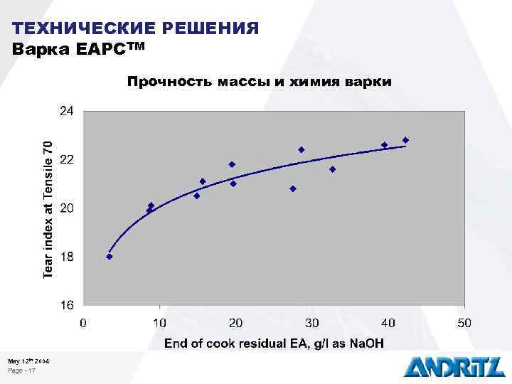 ТЕХНИЧЕСКИЕ РЕШЕНИЯ Варка EAPCTM Прочность массы и химия варки May 12 th 2004 Page