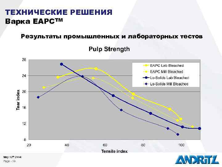 ТЕХНИЧЕСКИЕ РЕШЕНИЯ Варка EAPCTM Результаты промышленных и лабораторных тестов May 12 th 2004 Page