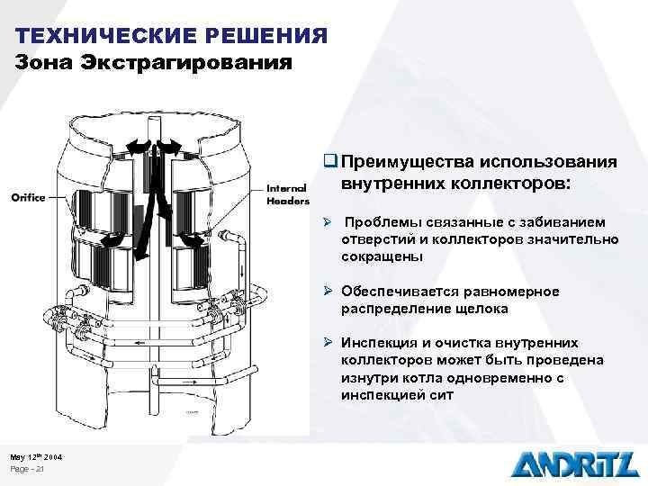 ТЕХНИЧЕСКИЕ РЕШЕНИЯ Зона Экстрагирования q Преимущества использования внутренних коллекторов: Ø Проблемы связанные с забиванием