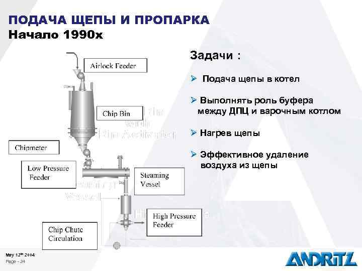 ПОДАЧА ЩЕПЫ И ПРОПАРКА Начало 1990 х Задачи : Ø Подача щепы в котел