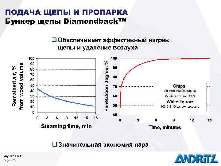 ПОДАЧА ЩЕПЫ И ПРОПАРКА Бункер щепы Diamondback. TM q Обеспечивает эффективный нагрев щепы и