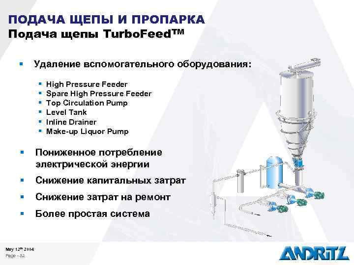 ПОДАЧА ЩЕПЫ И ПРОПАРКА Подача щепы Turbo. Feed. TM § Удаление вспомогательного оборудования: §