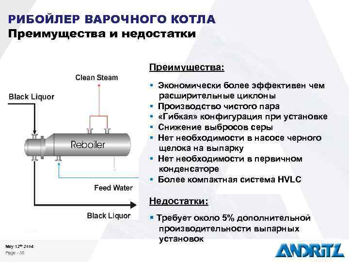 РИБОЙЛЕР ВАРОЧНОГО КОТЛА Преимущества и недостатки Преимущества: § Экономически более эффективен чем расширительные циклоны