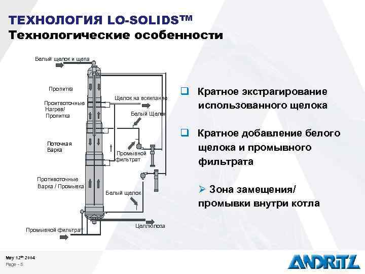 ТЕХНОЛОГИЯ LO-SOLIDSTM Технологические особенности Белый щелок и щепа Пропитка Проитвоточные Нагрев/ Пропитка Поточная Варка