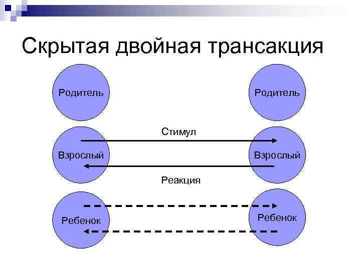 Уровень взрослый взрослый