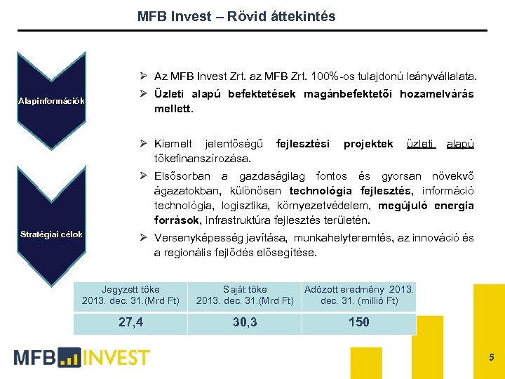 MFB Invest – Rövid áttekintés Ø Az MFB Invest Zrt. az MFB Zrt. 100%-os