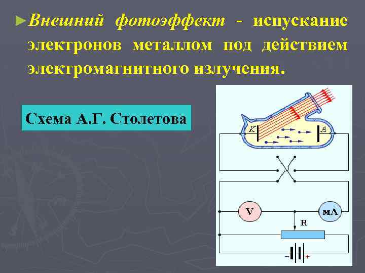 Законы внешнего фотоэффекта