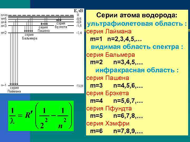 Серии атома водорода: ультрафиолетовая область : серия Лаймана m=1 n=2, 3, 4, 5, видимая