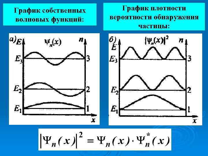 На рисунке изображена плотность. График плотности вероятности. Графики волновых функций. Плотность вероятности обнаружения частицы. Плотность вероятности обнаружения частицы график.