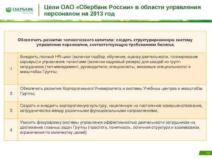 Цели ОАО «Сбербанк России» в области управления персоналом на 2013 год Обеспечить развитие человеческого