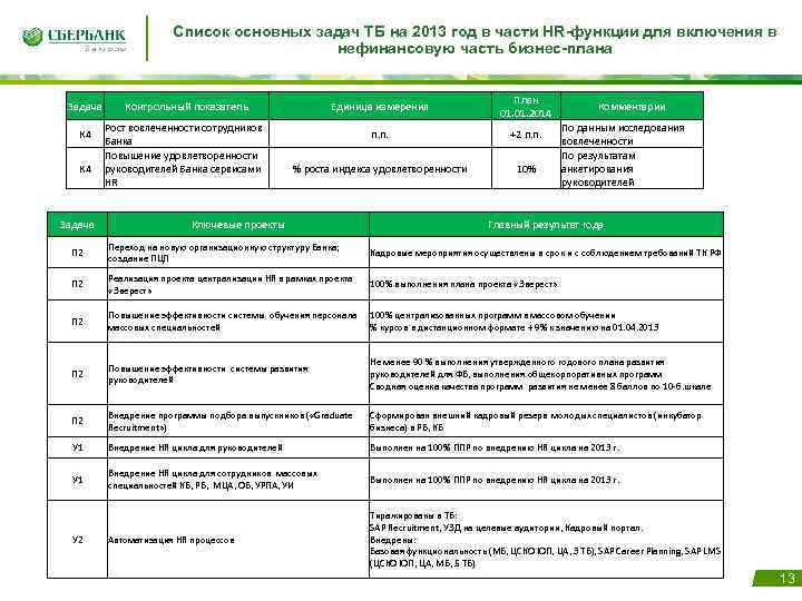 Список основных задач ТБ на 2013 год в части HR-функции для включения в нефинансовую