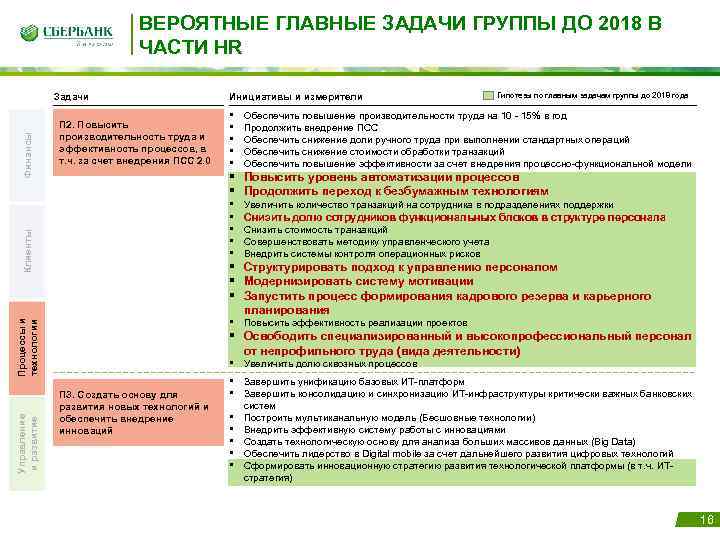 ВЕРОЯТНЫЕ ГЛАВНЫЕ ЗАДАЧИ ГРУППЫ ДО 2018 В ЧАСТИ HR Финансы Задачи П 2. Повысить