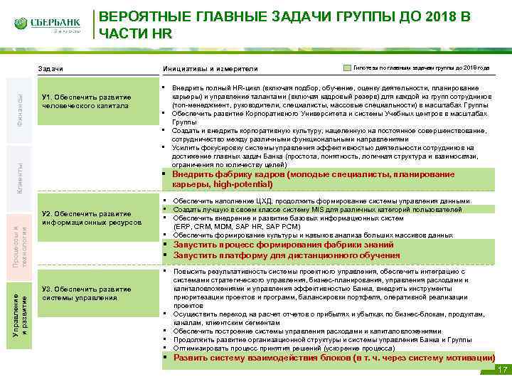 ВЕРОЯТНЫЕ ГЛАВНЫЕ ЗАДАЧИ ГРУППЫ ДО 2018 В ЧАСТИ HR Задачи Инициативы и измерители Финансы