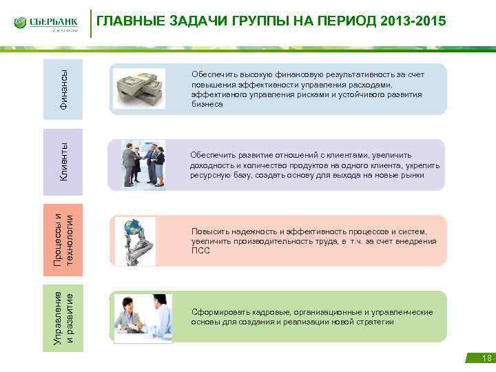 Финансы Обеспечить высокую финансовую результативность за счет повышения эффективности управления расходами, эффективного управления рисками