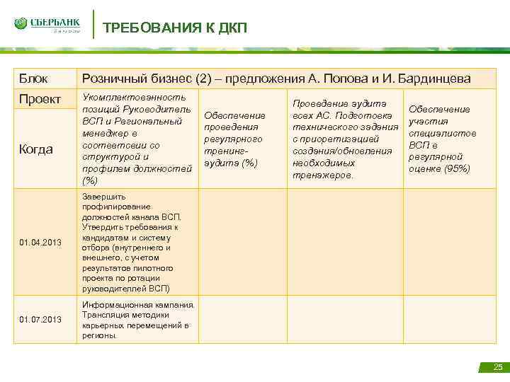 ТРЕБОВАНИЯ К ДКП Блок Розничный бизнес (2) – предложения А. Попова и И. Бардинцева