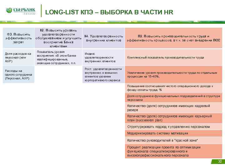 LONG-LIST КПЭ – ВЫБОРКА В ЧАСТИ HR К 2. Повысить уровень ФЗ. Повысить удовлетворенности