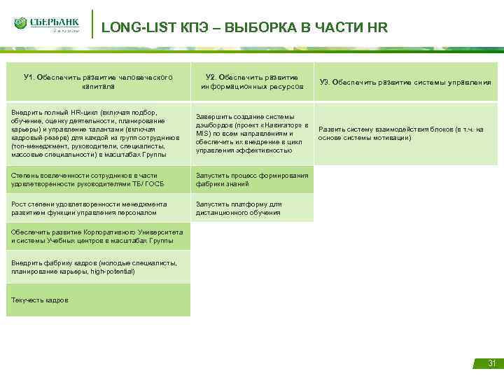 LONG-LIST КПЭ – ВЫБОРКА В ЧАСТИ HR У 1. Обеспечить развитие человеческого капитала У