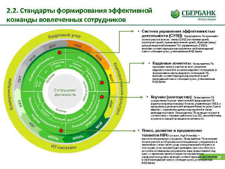 Презентация для стратегической сессии