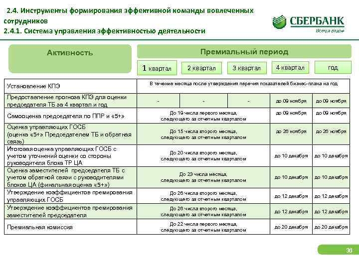  2. 4. Инструменты формирования эффективной команды вовлеченных сотрудников 2. 4. 1. Система управления