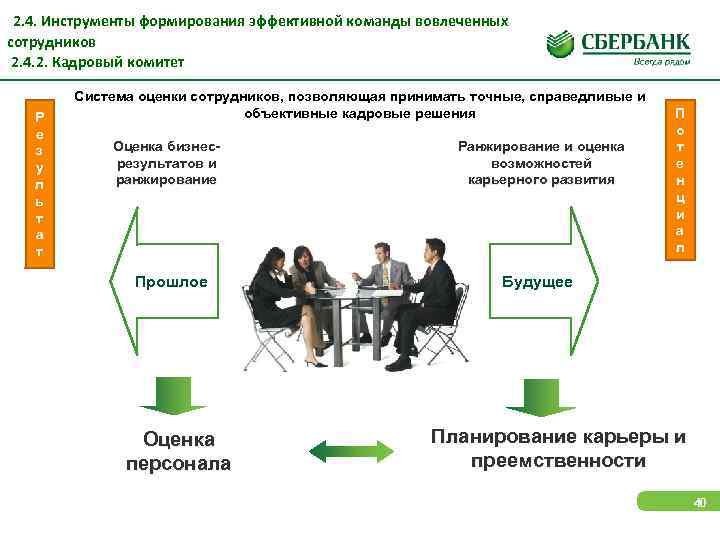 Инструменты управления командой проекта