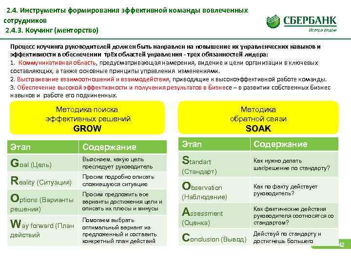  2. 4. Инструменты формирования эффективной команды вовлеченных сотрудников 2. 4. 3. Коучинг (менторство)