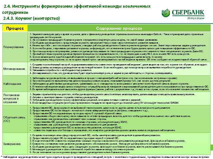 Стратегическая сессия план проведения