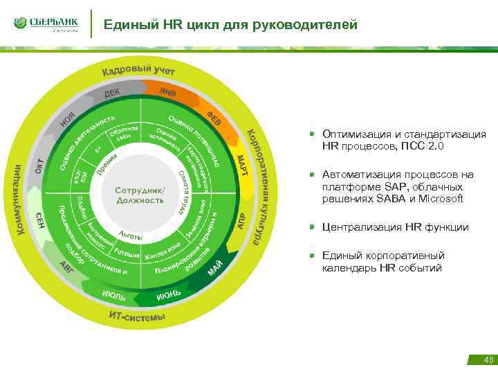 Hr подразделения