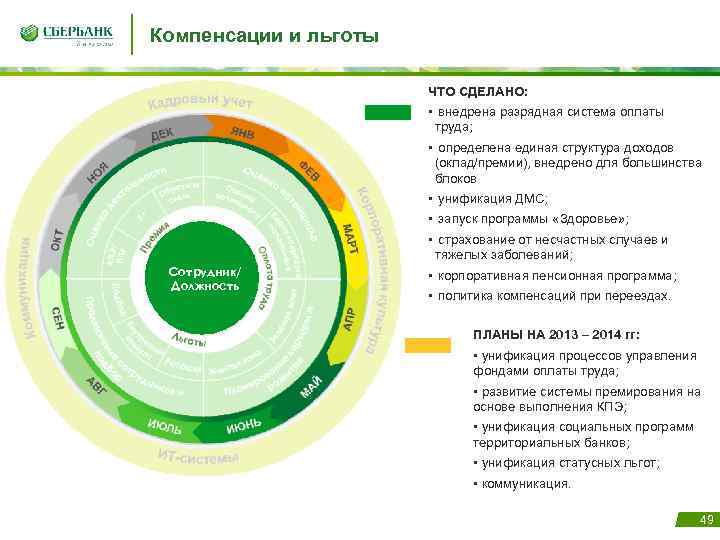 Компенсации и льготы ЧТО СДЕЛАНО: • внедрена разрядная система оплаты труда; • определена единая