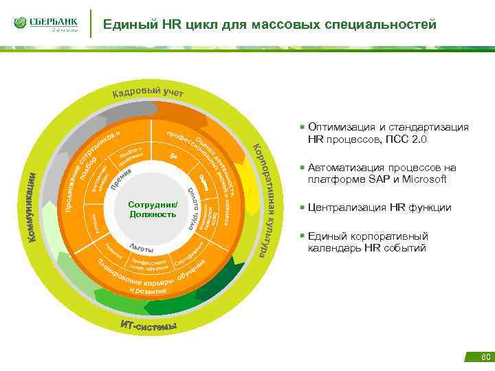 Hr проект примеры