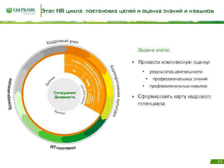 Карта цели работника