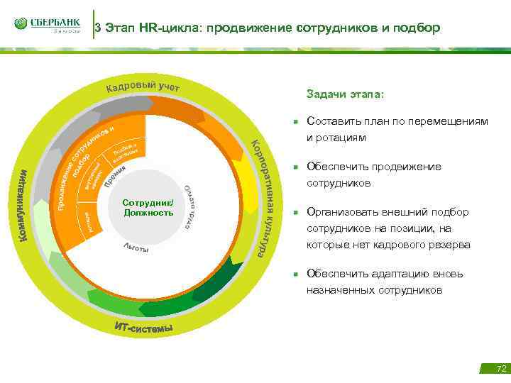 Карта hr процессов