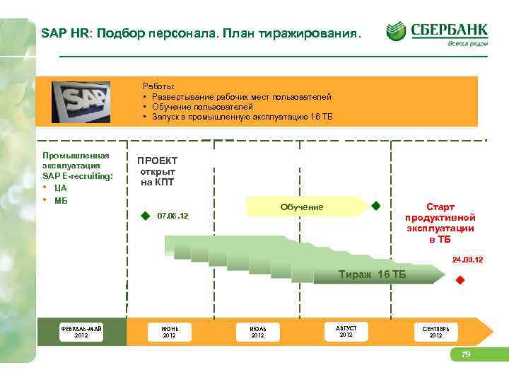 SAP HR: Подбор персонала. План тиражирования. Работы: • Развертывание рабочих мест пользователей • Обучение