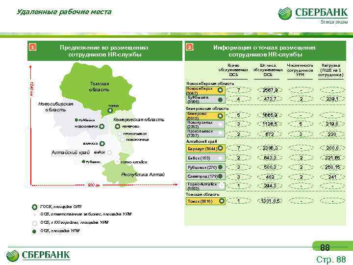 Удаленные рабочие места 1 Предложение по размещению сотрудников HR-службы 2 Информация о точках размещения
