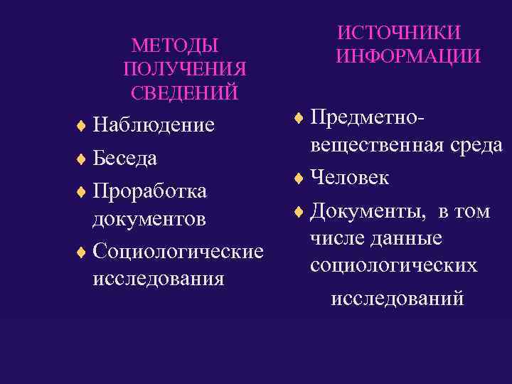 МЕТОДЫ ПОЛУЧЕНИЯ СВЕДЕНИЙ Наблюдение Беседа Проработка документов Социологические исследования ИСТОЧНИКИ ИНФОРМАЦИИ Предметно- вещественная среда