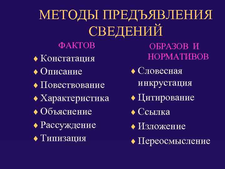 МЕТОДЫ ПРЕДЪЯВЛЕНИЯ СВЕДЕНИЙ ФАКТОВ Констатация Описание Повествование Характеристика Объяснение Рассуждение Типизация ОБРАЗОВ И НОРМАТИВОВ