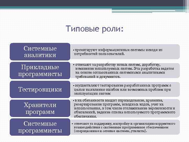 Роль системного аналитика в проекте