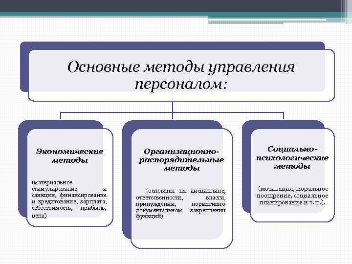 Как осуществляется управление персоналом проекта