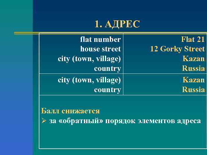 1. АДРЕС flat number house street city (town, village) country Flat 21 12 Gorky