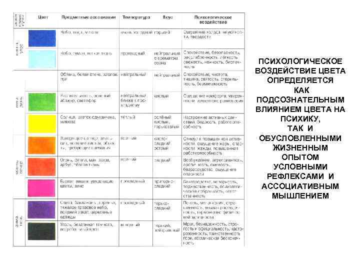 Как цвета влияют на психику человека презентация