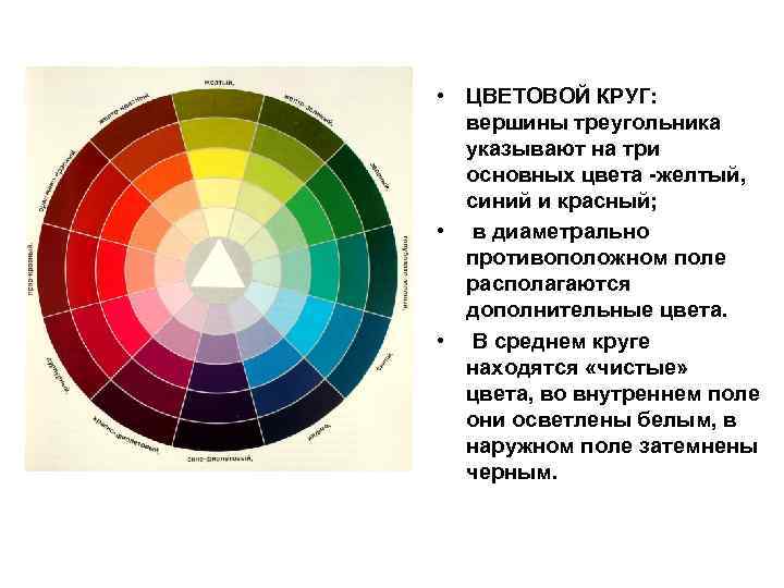  • ЦВЕТОВОЙ КРУГ: вершины треугольника указывают на три основных цвета -желтый, синий и