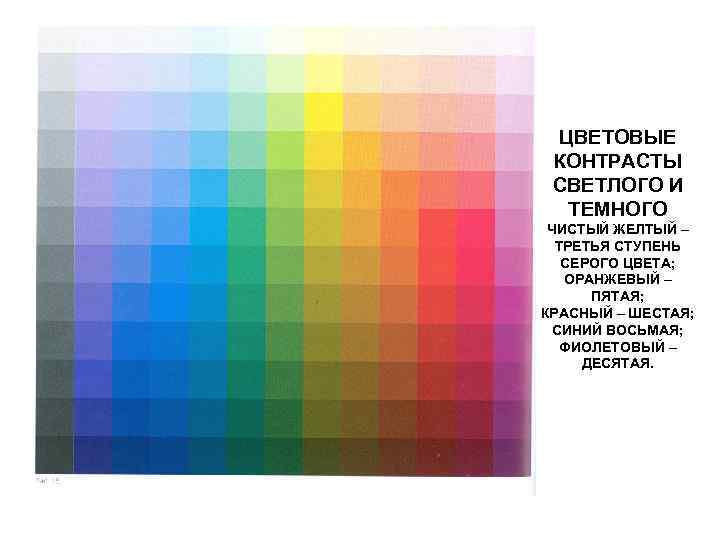 ЦВЕТОВЫЕ КОНТРАСТЫ СВЕТЛОГО И ТЕМНОГО ЧИСТЫЙ ЖЕЛТЫЙ – ТРЕТЬЯ СТУПЕНЬ СЕРОГО ЦВЕТА; ОРАНЖЕВЫЙ –