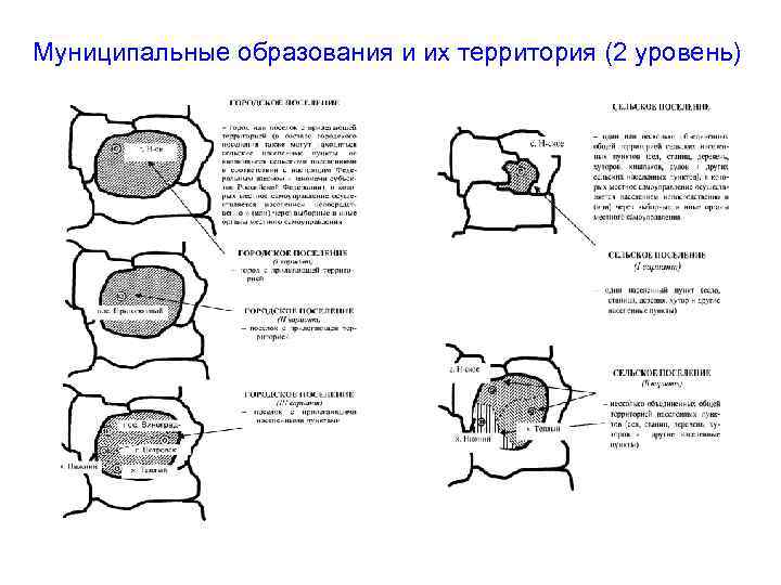 Муниципальные образования и их территория (2 уровень) 