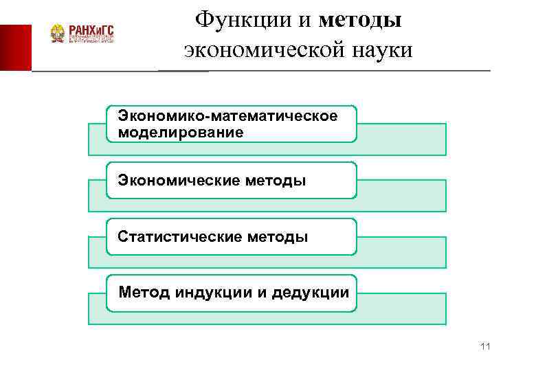 Функции и методы экономической науки Экономико-математическое моделирование Экономические методы Статистические методы Метод индукции и