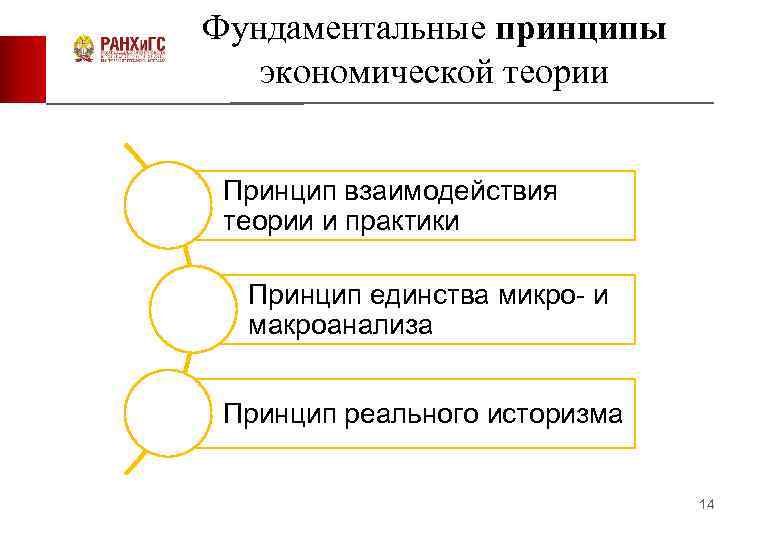 Принцип теории с практикой. Фундаментальные принципы экономической науки. Принцип единства теории и практики. Экономические принципы в реальном мире. Социально-экономический контекст это.