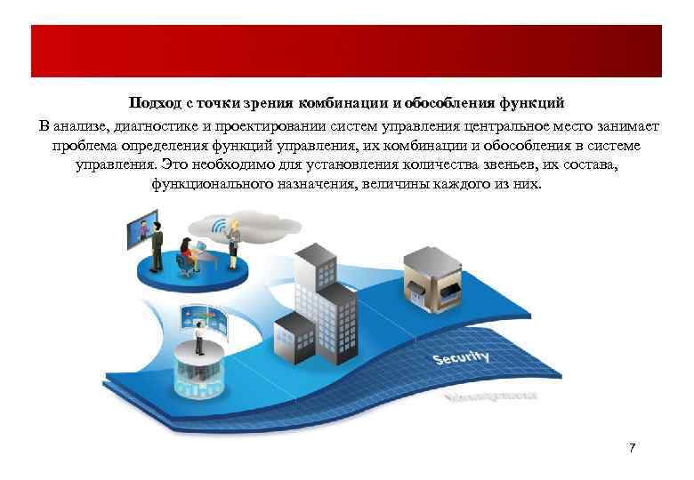 Подход с точки зрения комбинации и обособления функций В анализе, диагностике и проектировании систем